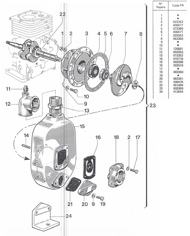 Pompe type 160